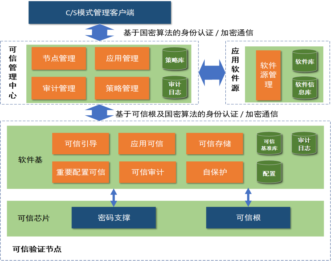 云涌可信計(jì)算平臺(tái)介紹