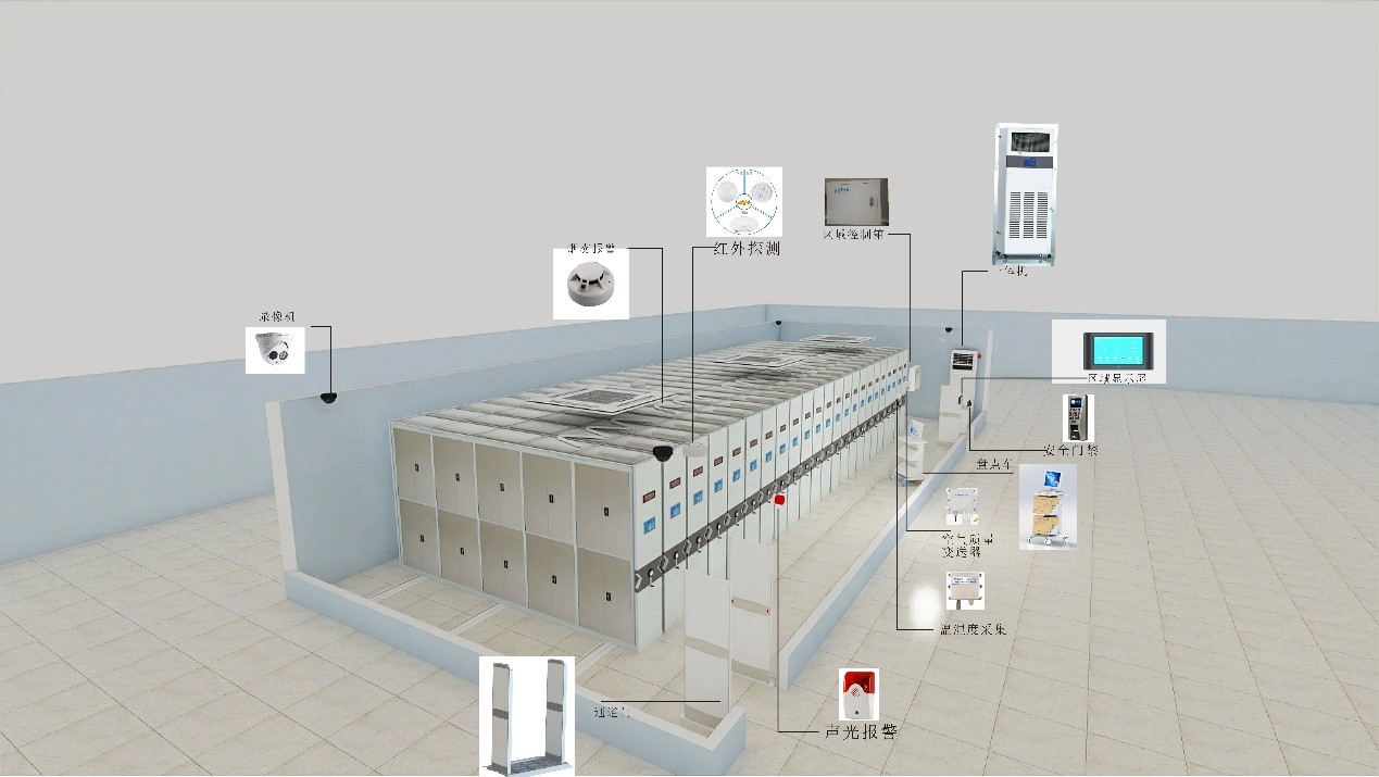 智慧檔案密集柜全局圖