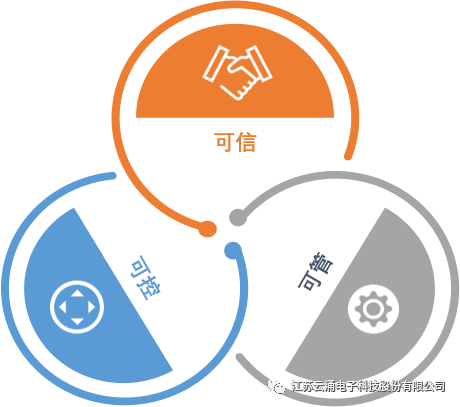 云涌主機安全加固系統可信可管可控