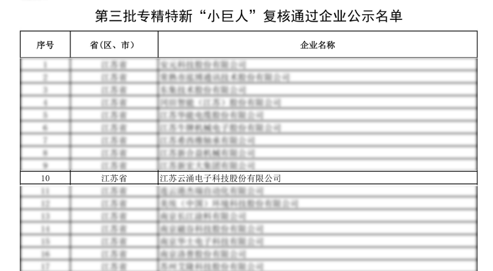 榮譽蟬聯|云涌科技通過第三批專精特新“小巨人”復核